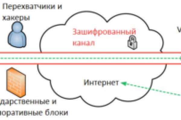 Линк кракена