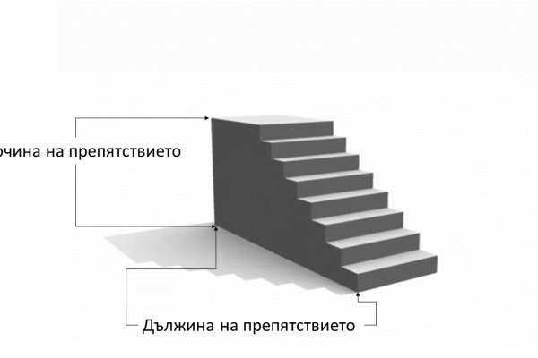 Кракен наркотики