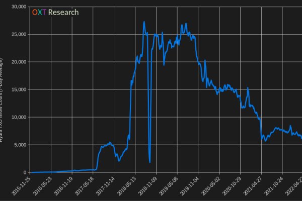 Кракен ссылка тор kr2web in