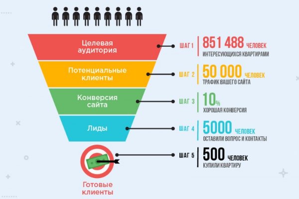 Через какой браузер можно зайти на кракен